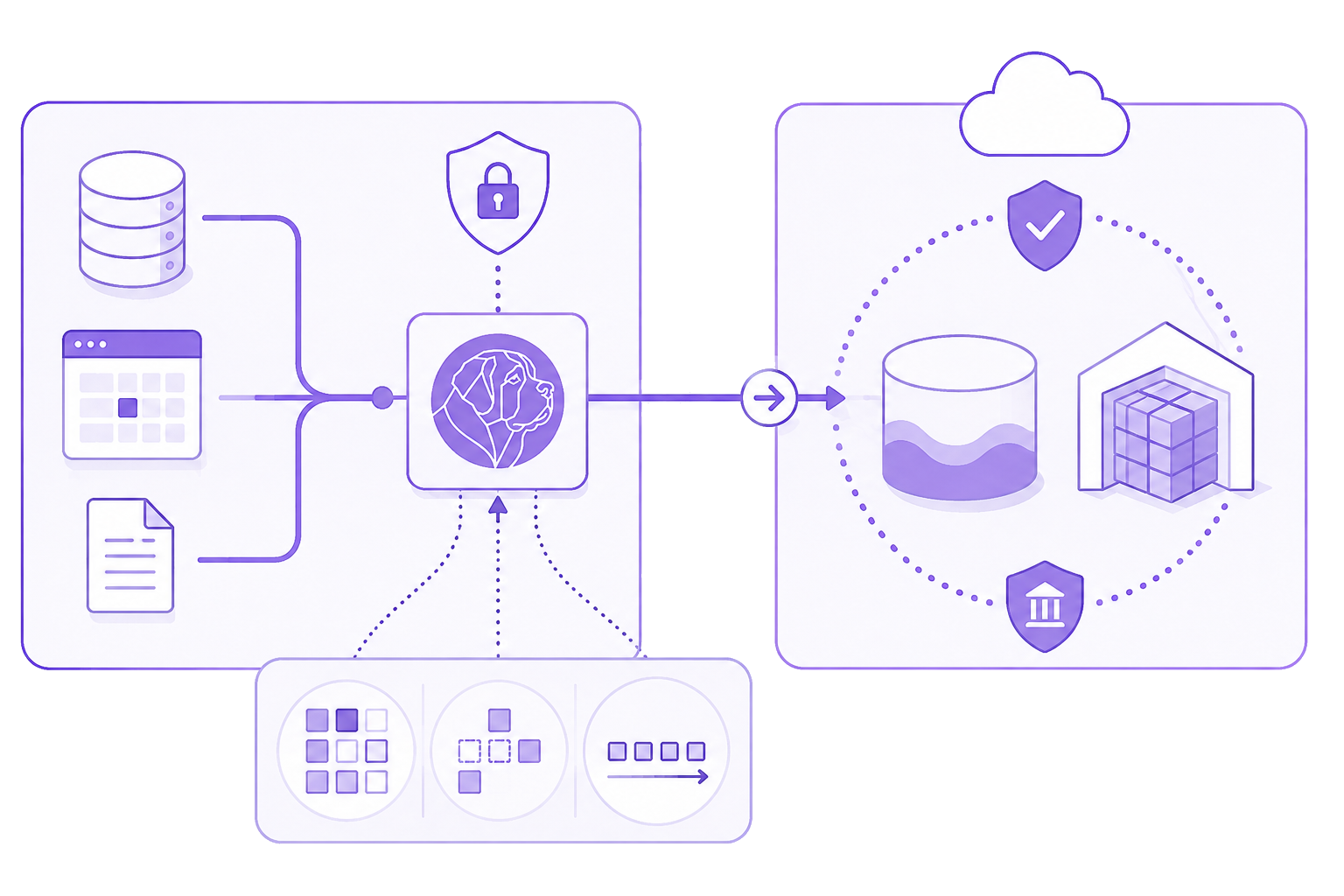 Diagram: BARRY connects on-premises databases, applications and files to a cloud lake and warehouse over a single outbound connection